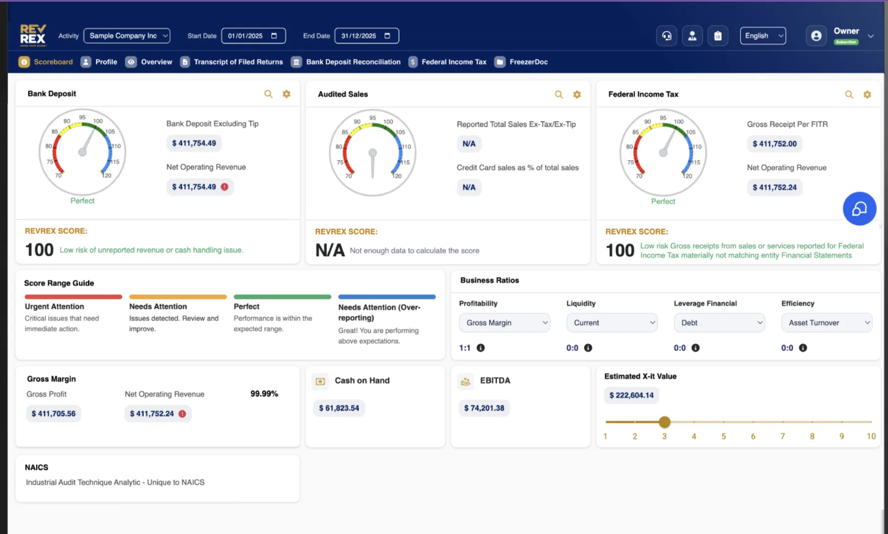 The REVREX Financial Scorecard showing RexScore dials, ratios, and revenue reconciliation